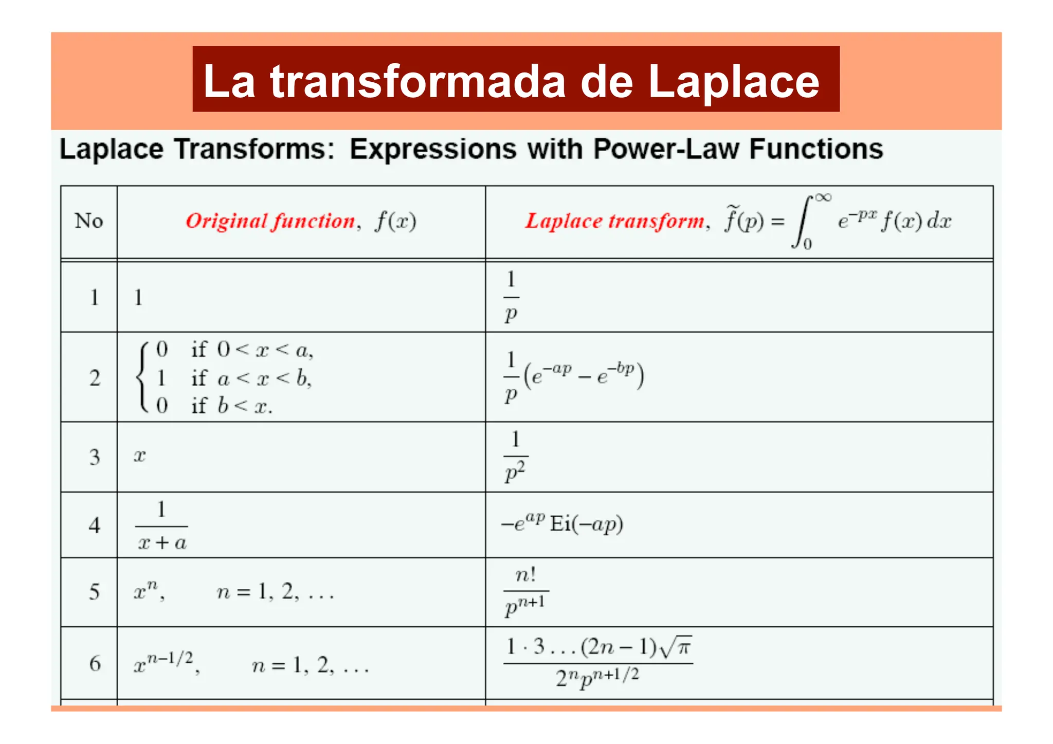 Transformada 5.Transformada_de_Laplace.pdf