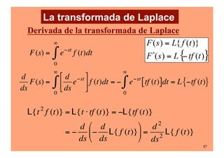87
Derivada de la transformada de Laplace
F(s) = e−st
f (t)dt
0
∞
∫
d
ds
F(s) =
d
ds
e−st
⎡
⎣
⎢
⎤
⎦
⎥f (t)dt
0
∞
∫ = − e−st
tf (t)
[ ]dt
0
∞
∫ = L −tf (t)
{ }
La transformada de Laplace
L{t2
f (t)} = L{t ⋅ tf (t)} = −L{tf (t)}
= −
d
ds
−
d
ds
L{ f (t)}
⎛
⎝
⎜
⎞
⎠
⎟ =
d 2
ds2
L{ f (t)}
 