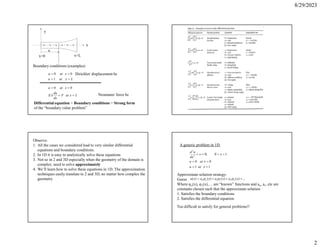 8/29/2023
2
x
y
x=0 x=L
x
Boundary conditions (examples)
L
x
at
u
x
at
u




1
0
0 Dirichlet/ displacement bc
L
x
at
F
dx
du
EA
x
at
u



 0
0
Neumann/ force bc
Differential equation + Boundary conditions = Strong form
of the “boundary value problem”
Observe:
1. All the cases we considered lead to very similar differential
equations and boundary conditions.
2. In 1D it is easy to analytically solve these equations
3. Not so in 2 and 3D especially when the geometry of the domain is
complex: need to solve approximately
4. We’ll learn how to solve these equations in 1D. The approximation
techniques easily translate to 2 and 3D, no matter how complex the
geometry
A generic problem in 1D
1
1
0
0
1
0
;
0
2
2








x
at
u
x
at
u
x
x
dx
u
d
Approximate solution strategy:
Guess
Where jo(x), j1(x),… are “known” functions and ao, a1, etc are
constants chosen such that the approximate solution
1. Satisfies the boundary conditions
2. Satisfies the differential equation
Too difficult to satisfy for general problems!!
...
)
(
)
(
)
(
)
( 2
2
1
1
0 


 x
a
x
a
x
a
x
u o j
j
j
 