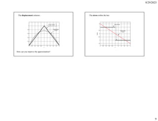 8/29/2023
9
0 0.2 0.4 0.6 0.8 1 1.2 1.4 1.6 1.8 2
0
0.2
0.4
0.6
0.8
1
x
Exact solution
Approximate
solution
The displacement solution :
How can you improve the approximation?
0 0.2 0.4 0.6 0.8 1 1.2 1.4 1.6 1.8 2
-1.5
-1
-0.5
0
0.5
1
1.5
x
Stress
Approximate
stress
Exact Stress
The stress within the bar:
 