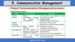 Behailu Z. (Ph.D. Cand.)
5. Communication Management
Project Communication Management process
 