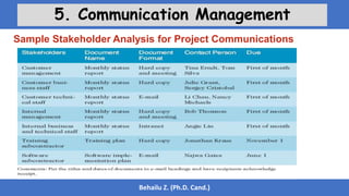 Behailu Z. (Ph.D. Cand.)
5. Communication Management
Sample Stakeholder Analysis for Project Communications
 