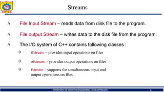 DEPARTMENT OF COMPUTER ENGINEERING , SCOE,KOPARGAON 5
6
Streams
 File Input Stream – reads data from disk file to the program.
 The I/O system of C++ contains following classes :
 File output Stream – writes data to the disk file from the program.



ofstream – provides output operations on files
fstream – supports for simultaneous input and
output operations on files
ifstream – provides input operations on files
 
