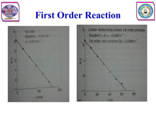 First Order Reaction
 