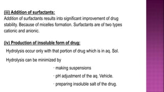 (iii) Addition of surfactants:
Addition of surfactants results into significant improvement of drug
stability. Because of micelles formation. Surfactants are of two types
cationic and anionic.
(iv) Production of insoluble form of drug:
Hydrolysis occur only with that portion of drug which is in aq. Sol.
Hydrolysis can be minimized by
· making suspensions
· pH adjustment of the aq. Vehicle.
· preparing insoluble salt of the drug.
 