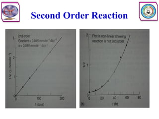 Second Order Reaction
 