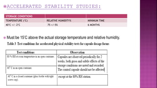 ACCELERATED STABILITY STUDIES:
 Must be 15’C above the actual storage temperature and relative humidity.
STORAGE CONDITIONS
TEMPERATURE (‘C) RELATIVE HUMIDITY% MINIMUM TIME
40’C +/- 2’C 75 +/-5% 6 MONTHS
 