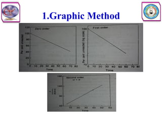 1.Graphic Method
 