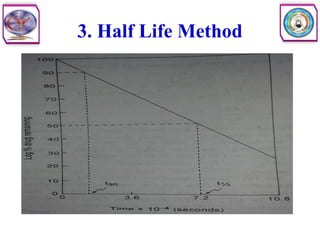 3. Half Life Method
 