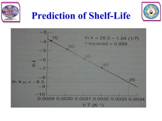 Prediction of Shelf-Life
 