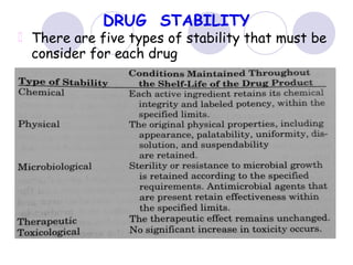 DRUG STABILITY
There are five types of stability that must be
consider for each drug
 