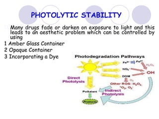 PHOTOLYTIC STABILITY
Many drugs fade or darken on exposure to light and this
leads to an aesthetic problem which can be controlled by
using
1 Amber Glass Container
2 Opaque Container
3 Incorporating a Dye
 
