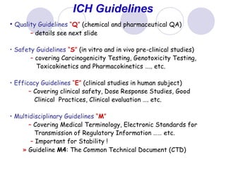 ICH Guidelines
• Quality Guidelines “Q” (chemical and pharmaceutical QA)
– details see next slide
• Safety Guidelines “S” (in vitro and in vivo pre-clinical studies)
– covering Carcinogenicity Testing, Genotoxicity Testing,
Toxicokinetics and Pharmacokinetics ….. etc.
• Efficacy Guidelines “E” (clinical studies in human subject)
– Covering clinical safety, Dose Response Studies, Good
Clinical Practices, Clinical evaluation …. etc.
• Multidisciplinary Guidelines “M”
– Covering Medical Terminology, Electronic Standards for
Transmission of Regulatory Information …… etc.
– Important for Stability !
» Guideline M4: The Common Technical Document (CTD)
 