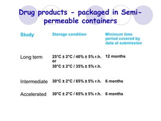 Drug products - packaged in Semi-
permeable containers
Study Storage condition Minimum time
period covered by
data at submission
Long term 25°C ± 2°C / 40% ± 5% r.h.
or
30°C ± 2°C / 35% ± 5% r.h.
12 months
Intermediate 30°C ± 2°C / 65% ± 5% r.h. 6 months
Accelerated 30°C ± 2°C / 65% ± 5% r.h. 6 months
 