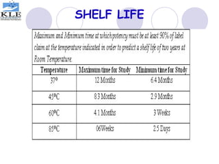 SHELF LIFE
 