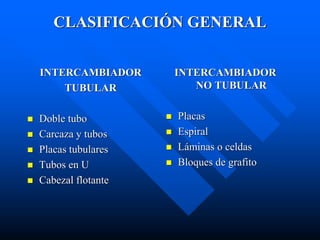 CLASIFICACIÓN GENERAL
INTERCAMBIADOR
TUBULAR
 Doble tubo
 Carcaza y tubos
 Placas tubulares
 Tubos en U
 Cabezal flotante
INTERCAMBIADOR
NO TUBULAR
 Placas
 Espiral
 Láminas o celdas
 Bloques de grafito
 