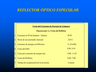 REFLECTOR ÓPTICO ESPECULAR
Costo del Consumo de Energía de Lámpara
Fluorescente vs. Costo del Reflelux
1. Consumo en W de lámpara + balasto 50 W
2. Horas de uso promedio mensual 225 h
3. Consumo de energía en kWh/mes 11.25 kWh
4. Costo del kWh US$ 0.10
5. Costo por consumo de energía mes US$ 1.125
6. Costo del Reflelux US$ 7.00
7. Tiempo de recuperación de la inversión 6 meses
 
