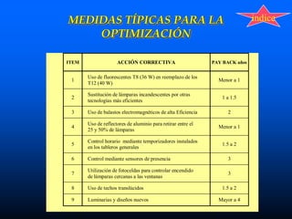 MEDIDAS TÍPICAS PARA LA
OPTIMIZACIÓN
ITEM ACCIÓN CORRECTIVA PAY BACK años
1
Uso de fluorescentes T8 (36 W) en reemplazo de los
T12 (40 W)
Menor a 1
2
Sustitución de lámparas incandescentes por otras
tecnologías más eficientes
1 a 1.5
3 Uso de balastos electromagnéticos de alta Eficiencia 2
4
Uso de reflectores de aluminio para retirar entre el
25 y 50% de lámparas
Menor a 1
5
Control horario mediante temporizadores instalados
en los tableros generales
1.5 a 2
6 Control mediante sensores de presencia 3
7
Utilización de fotoceldas para controlar encendido
de lámparas cercanas a las ventanas
3
8 Uso de techos translúcidos 1.5 a 2
9 Luminarias y diseños nuevos Mayor a 4
indice
 