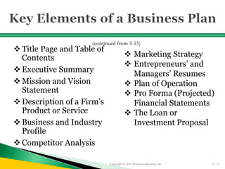  Title Page and Table of
Contents
 Executive Summary
 Mission and Vision
Statement
 Description of a Firm’s
Product or Service
 Business and Industry
Profile
 Competitor Analysis
Copyright © 2016 Pearson Education, Inc. 5 - 17
(continued from 5-15)
 Marketing Strategy
 Entrepreneurs’ and
Managers’ Resumes
 Plan of Operation
 Pro Forma (Projected)
Financial Statements
 The Loan or
Investment Proposal
 