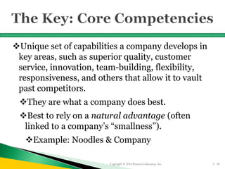 Unique set of capabilities a company develops in
key areas, such as superior quality, customer
service, innovation, team-building, flexibility,
responsiveness, and others that allow it to vault
past competitors.
They are what a company does best.
Best to rely on a natural advantage (often
linked to a company’s “smallness”).
Example: Noodles & Company
Copyright © 2016 Pearson Education, Inc. 5 - 28
 