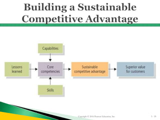 Copyright © 2016 Pearson Education, Inc. 5 - 29
 