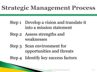 Step 1 Develop a vision and translate it
into a mission statement
Step 2 Assess strengths and
weaknesses
Step 3 Scan environment for
opportunities and threats
Step 4 Identify key success factors
Copyright © 2016 Pearson Education, Inc. 5 - 30
 