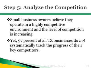 Small business owners believe they
operate in a highly competitive
environment and the level of competition
is increasing.
Yet, 97 percent of all TZ businesses do not
systematically track the progress of their
key competitors.
Copyright © 2016 Pearson Education, Inc. 5 - 38
 