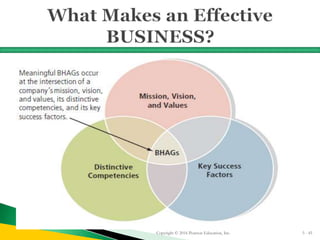 Copyright © 2016 Pearson Education, Inc. 5 - 45
 