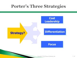 Copyright © 2016 Pearson Education, Inc. 5 - 47
Strategy?
Cost
Leadership
Focus
Differentiation
 