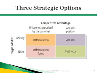 Copyright © 2016 Pearson Education, Inc. 5 - 48
 