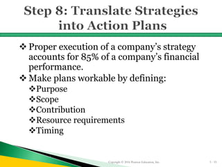  Proper execution of a company’s strategy
accounts for 85% of a company’s financial
performance.
 Make plans workable by defining:
Purpose
Scope
Contribution
Resource requirements
Timing
Copyright © 2016 Pearson Education, Inc. 5 - 53
 