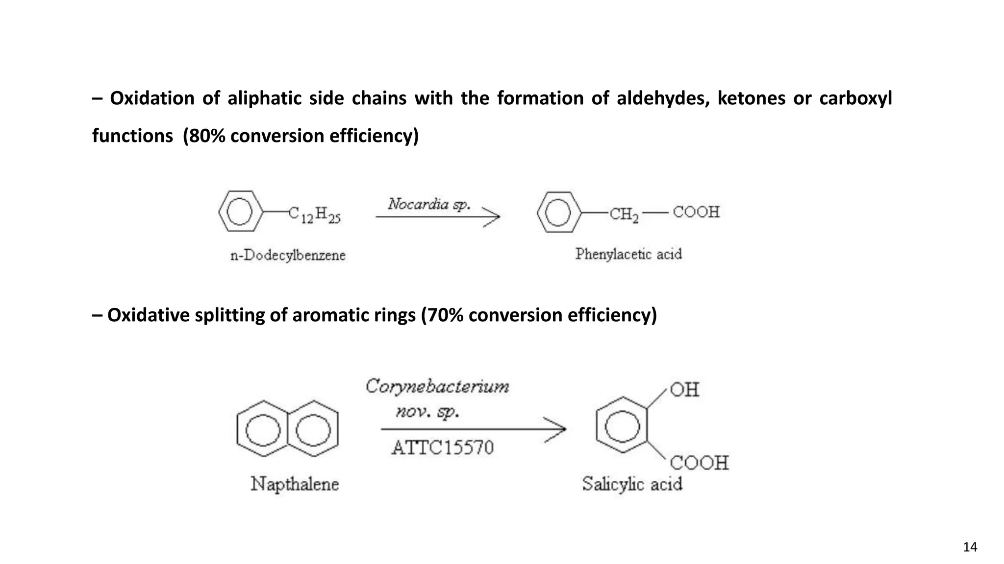 14
– Oxidation of aliphatic side chains with the formation of aldehydes, ketones or carboxyl
functions (80% conversion efficiency)
– Oxidative splitting of aromatic rings (70% conversion efficiency)
 