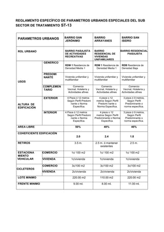 REGLAMENTO ESPECÍFICO DE PARAMETROS URBANOS ESPECIALES DEL SUB
SECTOR DE TRATAMIENTO ST-13
PARAMETROS URBANOS BARRIO SAN
JERÓNIMO
BARRIO
ARRAYANES
BARRIO SAN
ISIDRO
ROL URBANO BARRIO PAISAJISTA
DE ACTIVIDADES
RECREATIVAS
BARRIO
RESIDENCIAL DE
VIVIENDAS
UNIFAMILIARES
BARRIO RESIDENCIAL
PAISAJISTA
USOS
GENERICO
RDM 1 Residencia de
Densidad Media 1
RDM 1 Residencia de
Densidad Media 1
RDB Residencia de
Densidad Baja
PREDOMI
NANTE Vivienda unifamiliar y
multifamiliar
Vivienda unifamiliar y
multifamiliar
Vivienda unifamiliar y
multifamiliar
COMPLEMEN
TARIO
Comercio
Vecinal, Hotelería y
Actividades afines
Comercio
Vecinal, Hotelería y
Actividades afines
Comercio
Vecinal, Hotelería y
Actividades afines
ALTURA DE
EDIFICACIÓN
EXTERIOR 4 Pisos ó 12 metros
Según Perfil Predomi
nante o Norma
Especifica.
4 pisos o 12
metros Según Perfil
Predomi nante o
Norma Especifica.
3 pisos ó 9 metros,
Según Perfil
Predominante o
norma específica.
INTERIOR 4 Pisos ó 12 metros
Según Perfil Predomi
nante o Norma
Especifica.
4 pisos o 12
metros Según Perfil
Predominante o Norma
Especifica.
3 pisos ó 9 metros,
Según Perfil
Predominante o
norma específica.
AREA LIBRE 50% 40% 40%
COHEFICIENTE EDIFICACIÒN
2.0 2.4 1.8
RETIROS 3.5 m. 2.5 m. ó mantener
existentes
2.5 m.
ESTACIONA
MIENTO
VEHICULAR
COMERCIO 1c/ 100 m2 1c/ 100 m2 1c/ 100 m2
VIVIENDA 1c/vivienda 1c/vivienda 1c/vivienda
CICLETEROS
COMERCIO 3c/100 m2 3c/100 m2 3c/100 m2
VIVIENDA 2c/vivienda 2c/vivienda 2c/vivienda
LOTE MINIMO 220.00 m2 110.00 m2 220.00 m2
FRENTE MINIMO 9.00 ml. 8.00 ml. 11.00 ml.
 