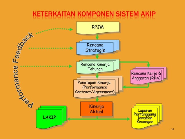 TATA CARA PENGUKURAN KINERJA ORGANISASI.ppt
