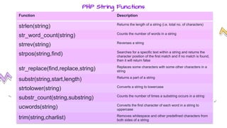 Hsc Server Hsc IT 5. Server-Side Scripting (PHP).pdf