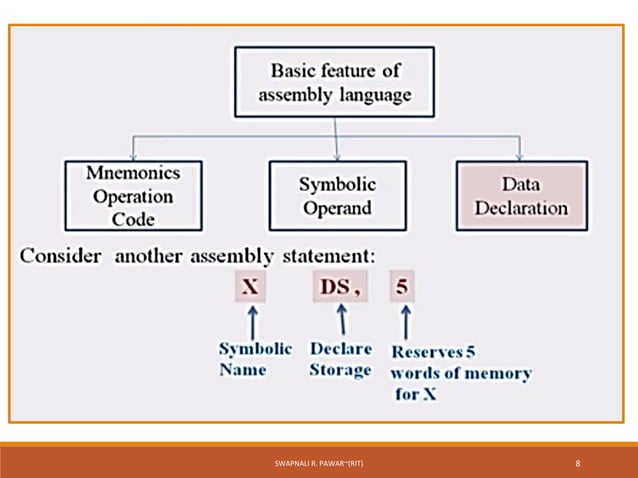 5.Elements of Assembly Language in System Software.pdf