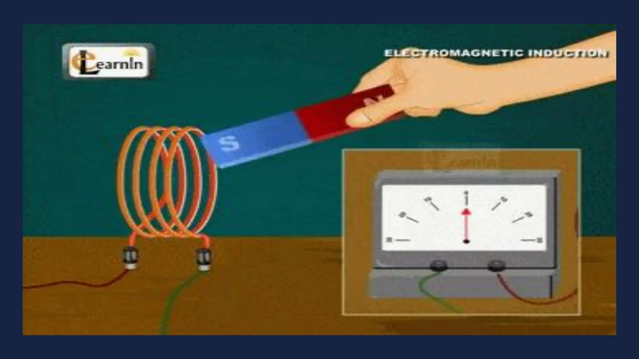electromagnetic force gif
 