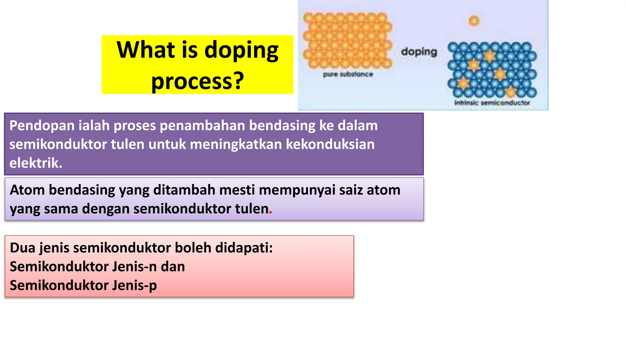 What is doping
process?
Pendopan ialah proses penambahan bendasing ke dalam
semikonduktor tulen untuk meningkatkan kekonduksian
elektrik.
Atom bendasing yang ditambah mesti mempunyai saiz atom
yang sama dengan semikonduktor tulen.
Dua jenis semikonduktor boleh didapati:
Semikonduktor Jenis-n dan
Semikonduktor Jenis-p
 