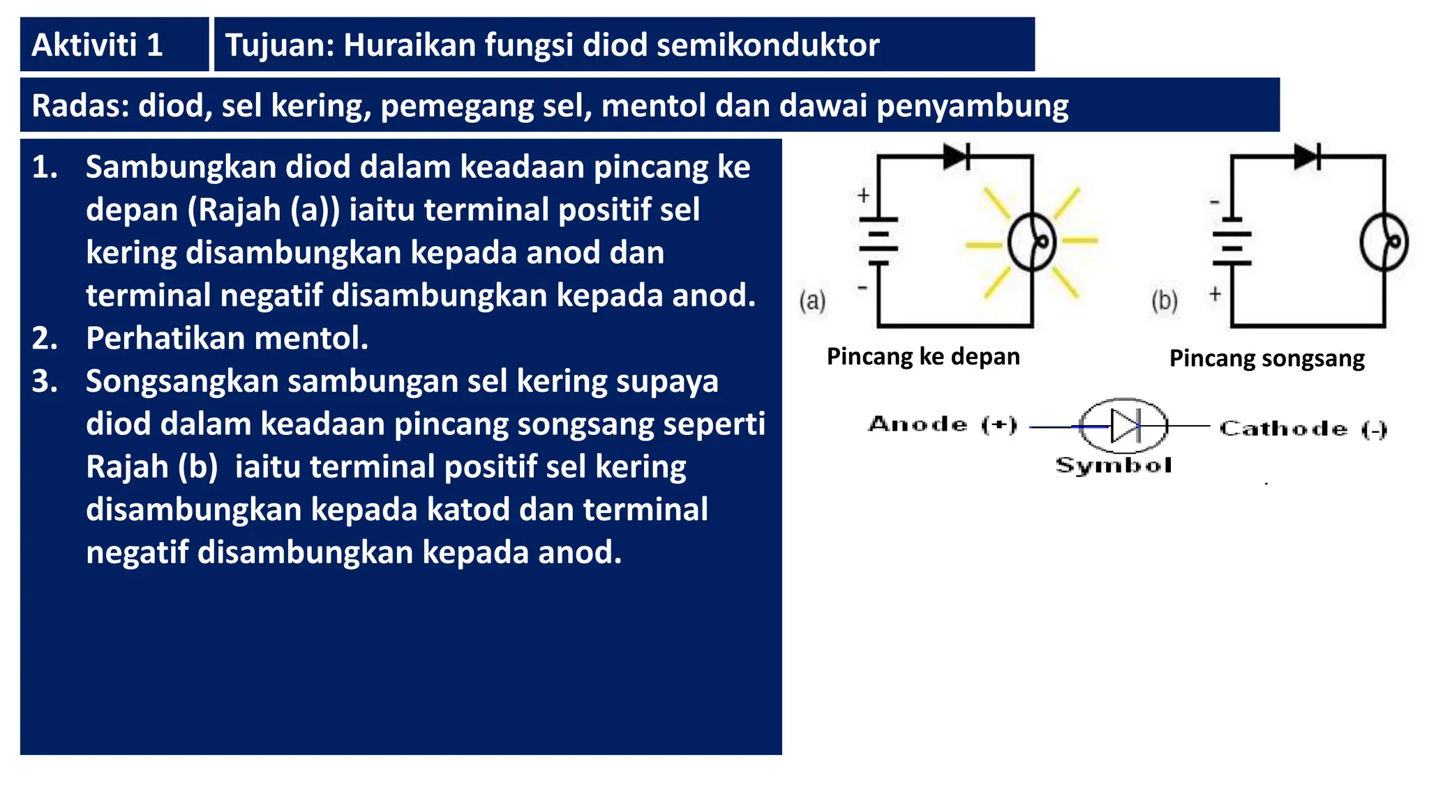 Aktiviti 1 Tujuan: Huraikan fungsi diod semikonduktor
Radas: diod, sel kering, pemegang sel, mentol dan dawai penyambung
1. Sambungkan diod dalam keadaan pincang ke
depan (Rajah (a)) iaitu terminal positif sel
kering disambungkan kepada anod dan
terminal negatif disambungkan kepada anod.
2. Perhatikan mentol.
3. Songsangkan sambungan sel kering supaya
diod dalam keadaan pincang songsang seperti
Rajah (b) iaitu terminal positif sel kering
disambungkan kepada katod dan terminal
negatif disambungkan kepada anod.
Pincang ke depan Pincang songsang
 