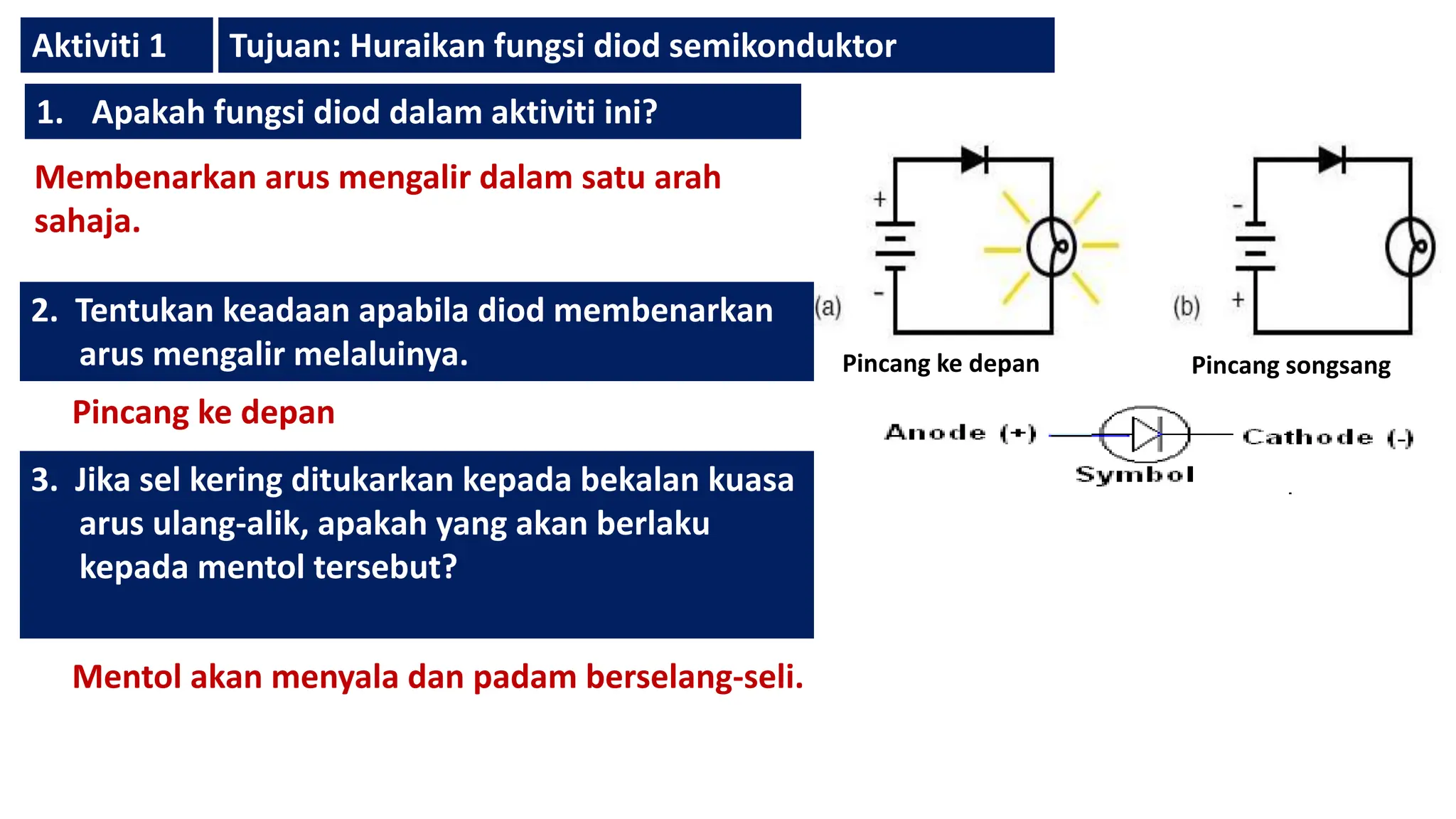 Aktiviti 1 Tujuan: Huraikan fungsi diod semikonduktor
1. Apakah fungsi diod dalam aktiviti ini?
Pincang ke depan Pincang songsang
2. Tentukan keadaan apabila diod membenarkan
arus mengalir melaluinya.
3. Jika sel kering ditukarkan kepada bekalan kuasa
arus ulang-alik, apakah yang akan berlaku
kepada mentol tersebut?
Membenarkan arus mengalir dalam satu arah
sahaja.
Pincang ke depan
Mentol akan menyala dan padam berselang-seli.
 