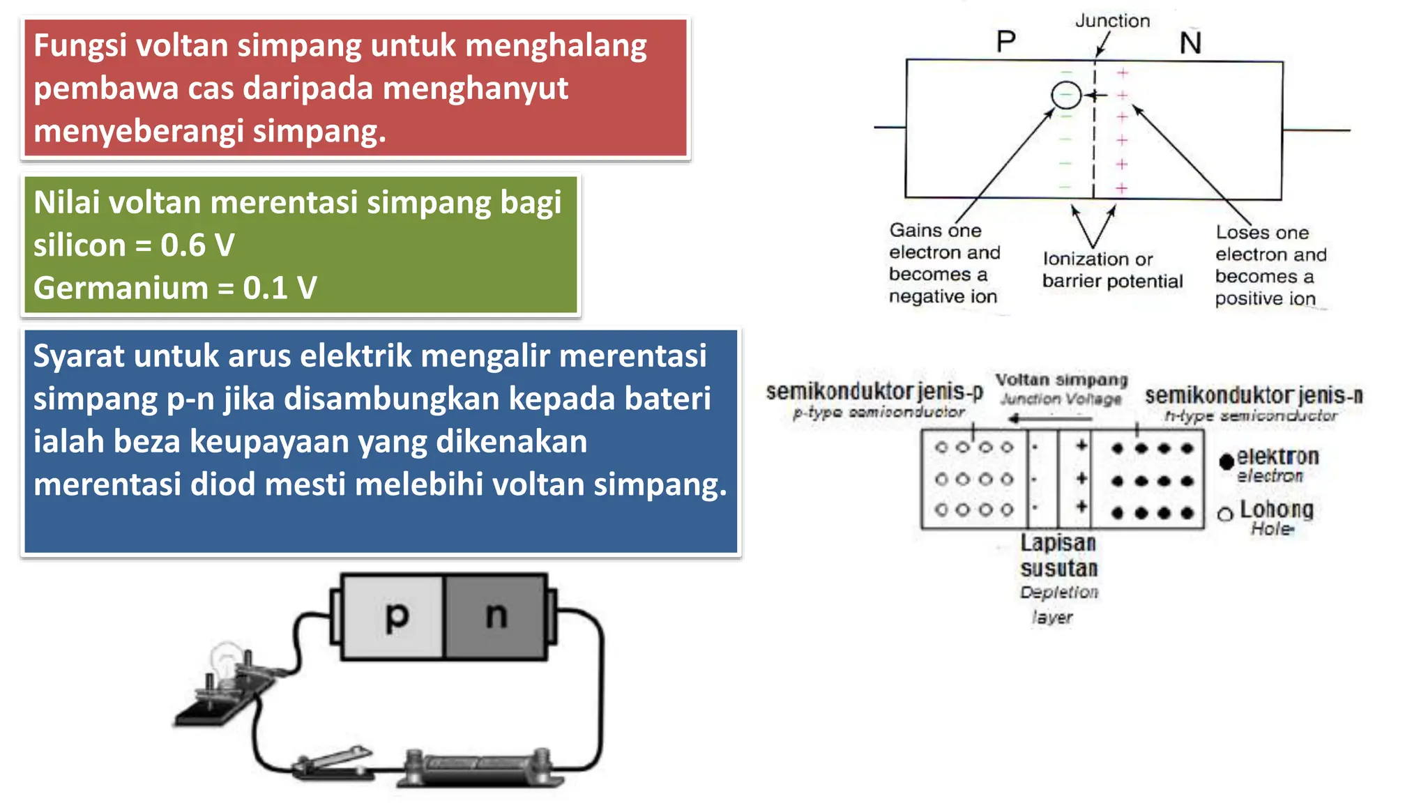 Fungsi voltan simpang untuk menghalang
pembawa cas daripada menghanyut
menyeberangi simpang.
Nilai voltan merentasi simpang bagi
silicon = 0.6 V
Germanium = 0.1 V
Syarat untuk arus elektrik mengalir merentasi
simpang p-n jika disambungkan kepada bateri
ialah beza keupayaan yang dikenakan
merentasi diod mesti melebihi voltan simpang.
 