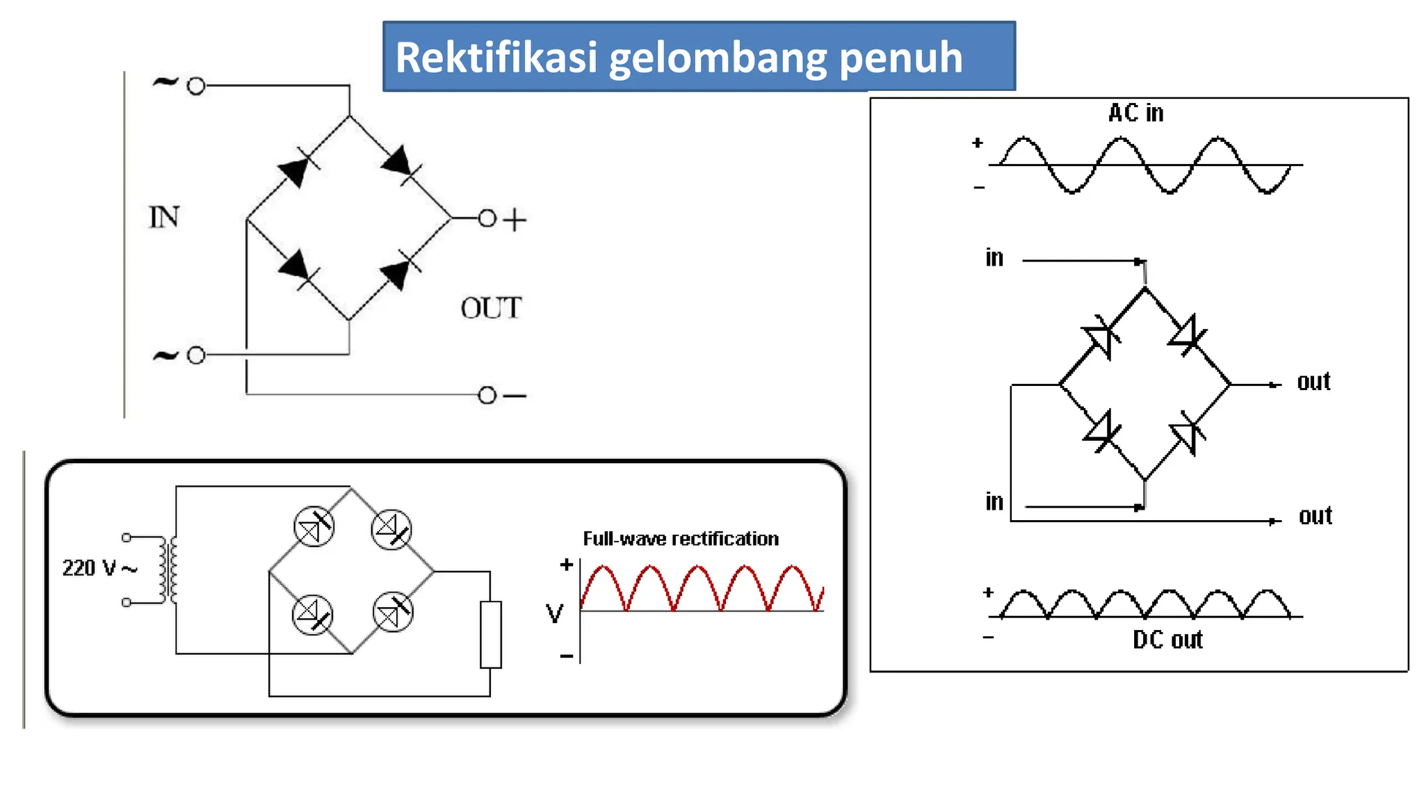 Rektifikasi gelombang penuh
 