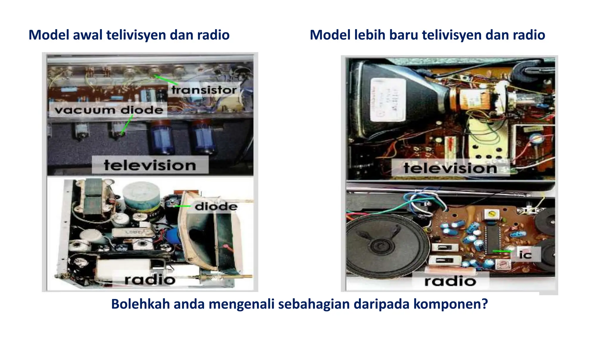Model awal telivisyen dan radio Model lebih baru telivisyen dan radio
Bolehkah anda mengenali sebahagian daripada komponen?
 