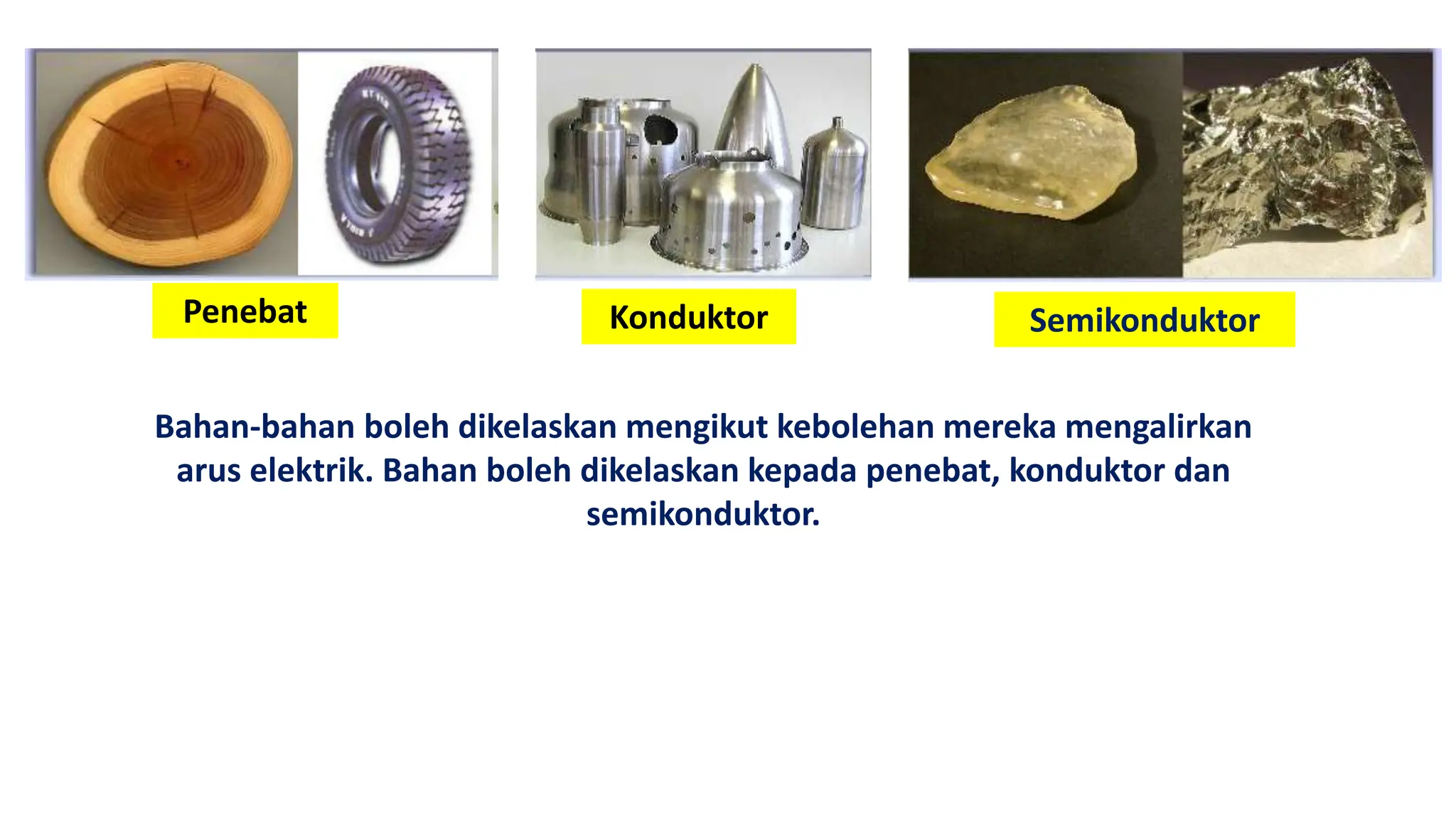 Bahan-bahan boleh dikelaskan mengikut kebolehan mereka mengalirkan
arus elektrik. Bahan boleh dikelaskan kepada penebat, konduktor dan
semikonduktor.
Penebat Konduktor Semikonduktor
 