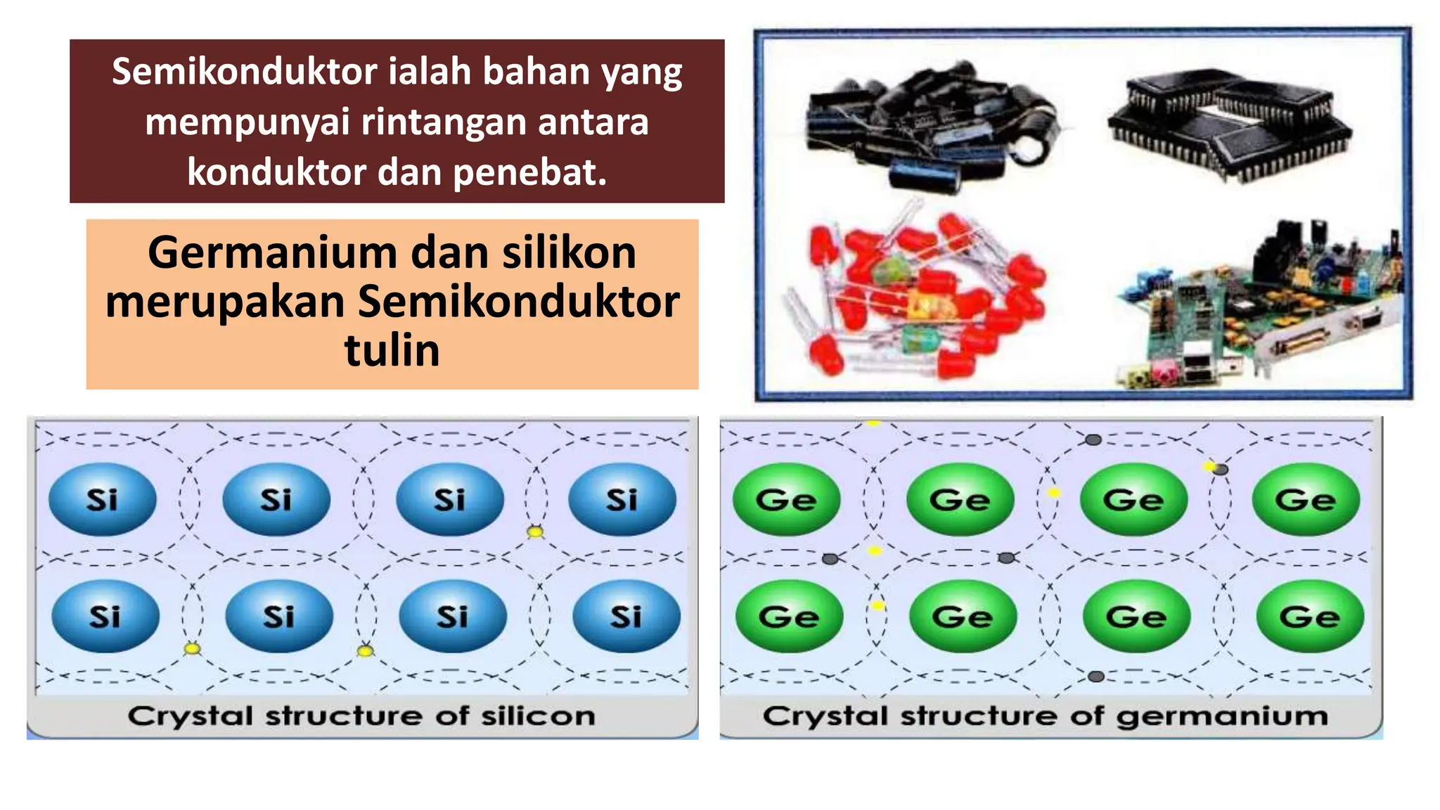 Semikonduktor ialah bahan yang
mempunyai rintangan antara
konduktor dan penebat.
Germanium dan silikon
merupakan Semikonduktor
tulin
 