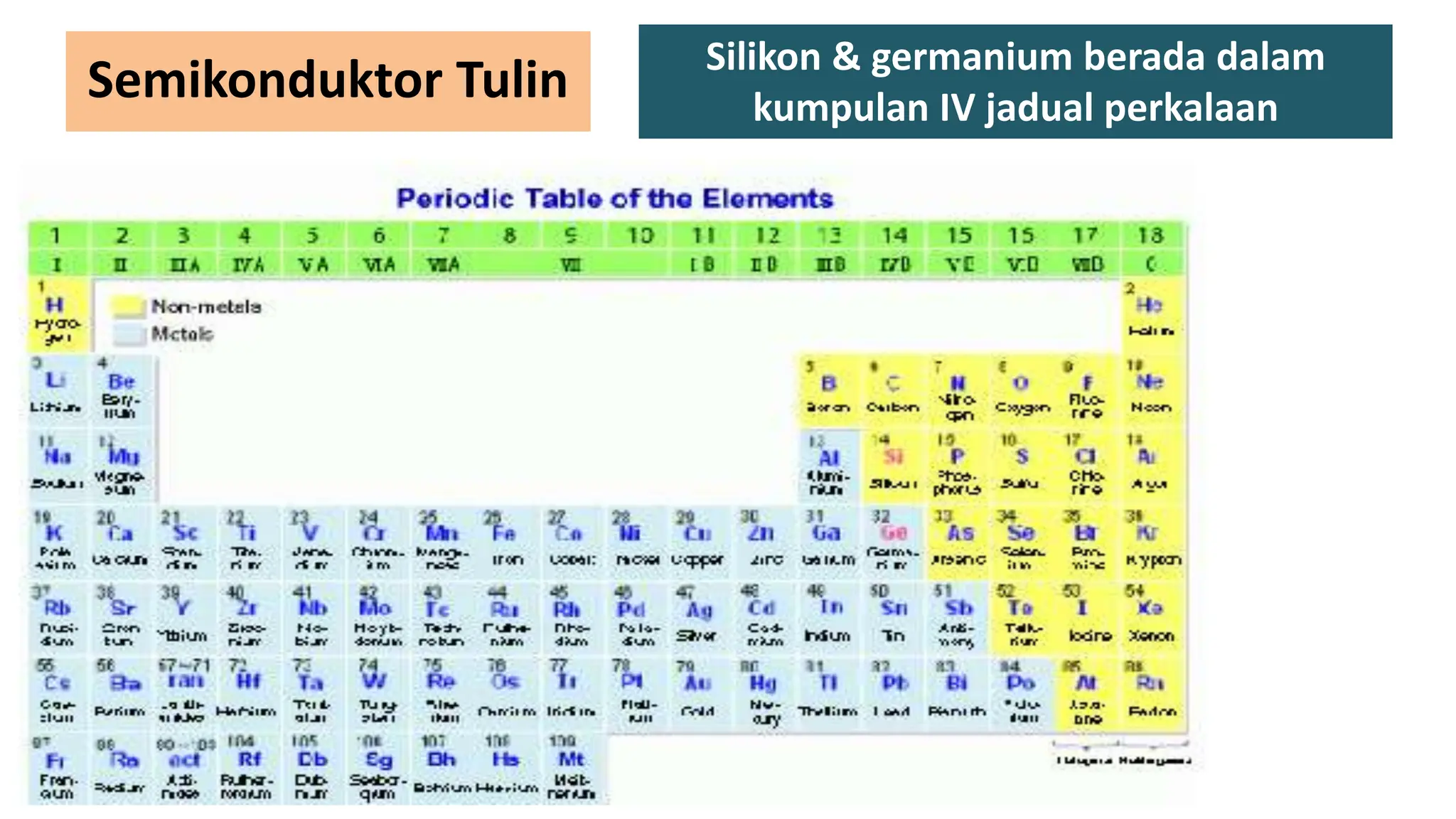 Semikonduktor Tulin Silikon & germanium berada dalam
kumpulan IV jadual perkalaan
 