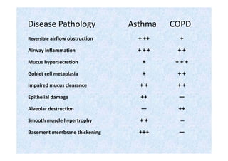 5. Bronchial asthma treatment and prognosis .pdf