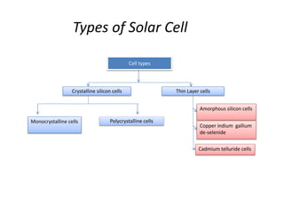 Solar Cell Types Chart 5 .Solar Energy and Battery--_--_+_+_-_--_+_+_+_+ | PPTX