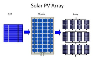 5 .Solar Energy and Battery--_--_+_+_-_--_+_+_+_+ | PPTX