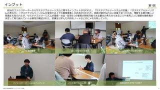 ΥեƩ``饵ƥʥ֥ĩ`ꥺv륤ץåȤФ줿ƥʥ֥ĩ`ꥺζxƥʥ֥ĩ`ꥺ
οƥʥ֥ĩ`ꥺgFϤǤҪҪءιФФ줿Zʤʤ~Ǥäᡢ⤹¤y
vҊ줿ƥʥ֥ĩ`ꥺबh??Ug3ĤҪؤ־AܤǤQοǤ뤳ȤȤvSߤ
QȡMǤҪԤ_J줿vѧݤΩ`ȤʤɤΤ˥ȡäƤ
ץå
?֪ѧfPѧߥ˥ƥǥо
Θ Ԓ˶A똔 ץåȕrȫΘ
ȡʤ ͶӰYϤФ똔
19
եƩ``ˤ륤ץå
1
 